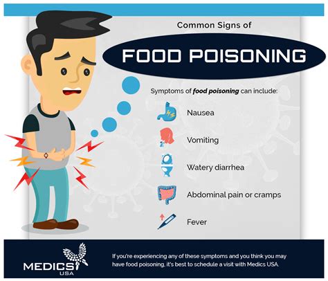 are food poisoning symptoms similar to covid 19